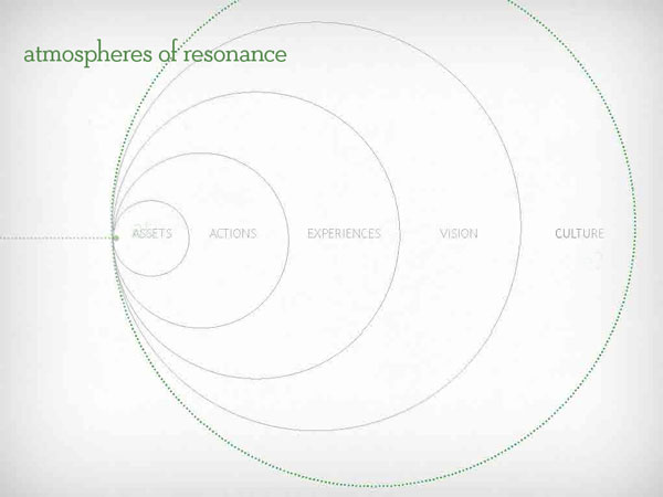 atmospheres-of-resonance