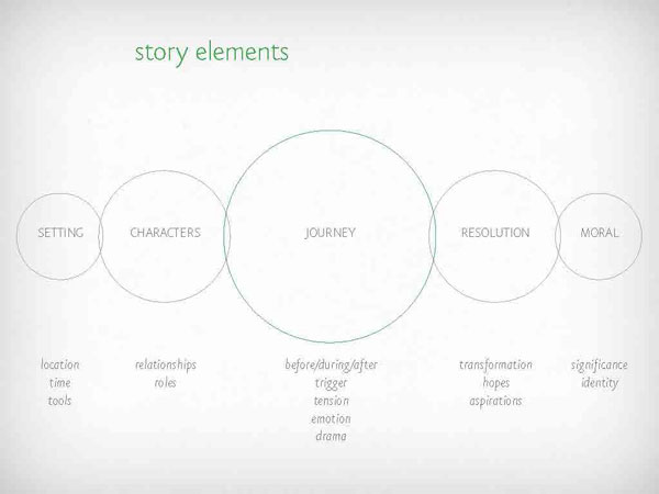 story-elements