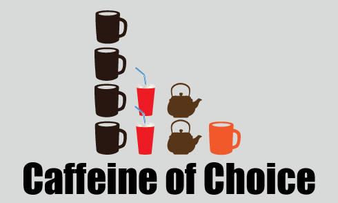 Caffeine-of-Choice