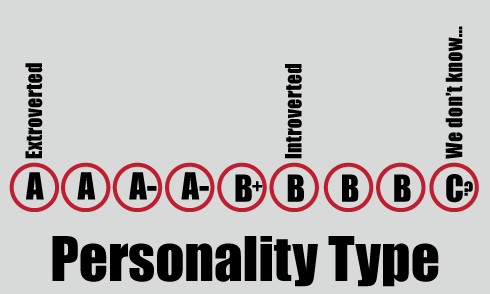 Personality-Type
